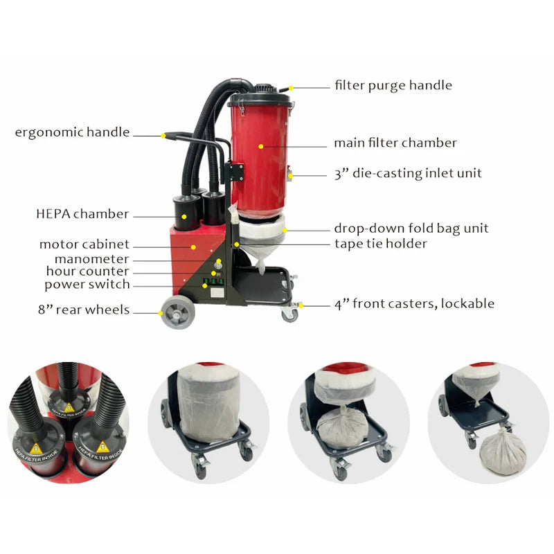 שואב אבק תעשייתי Ren Luft G32 H-Class 3600w 230v | Ren Luft G32 Industrial H-Class Vacuum